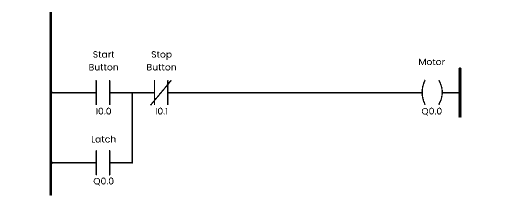 Ladder Diagram