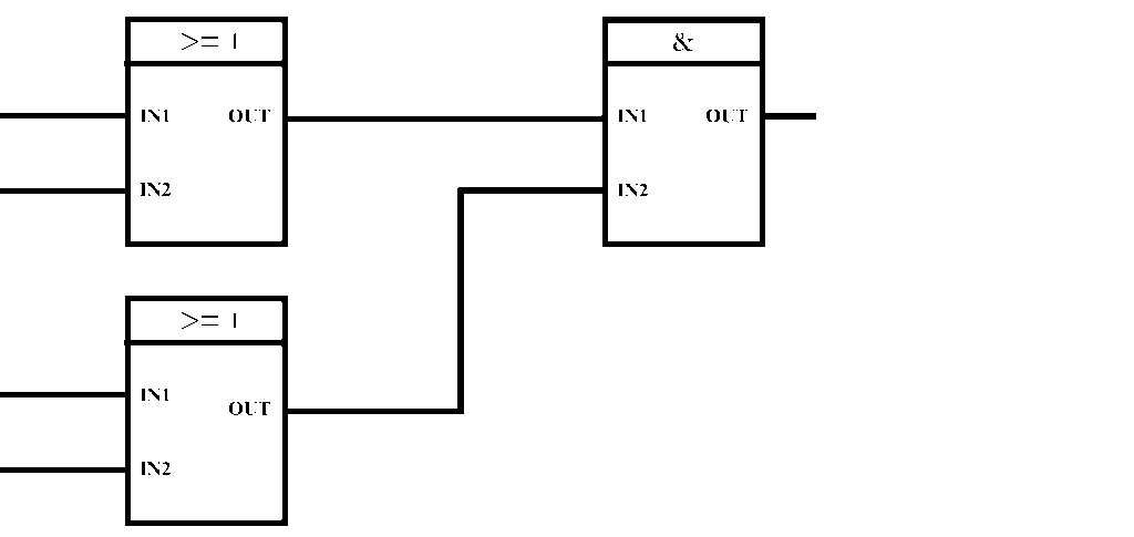 Function Block Diagram