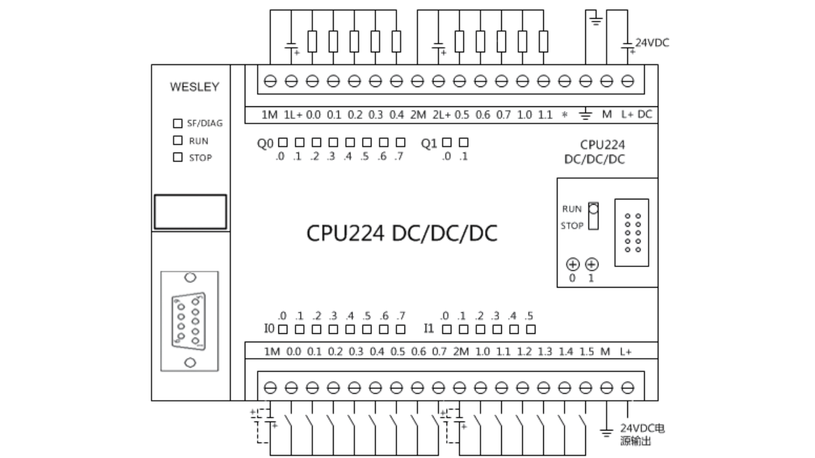 Read more about the article What is Programmable Logic Control (PLC)
